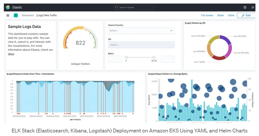 ELK Stack Deployment